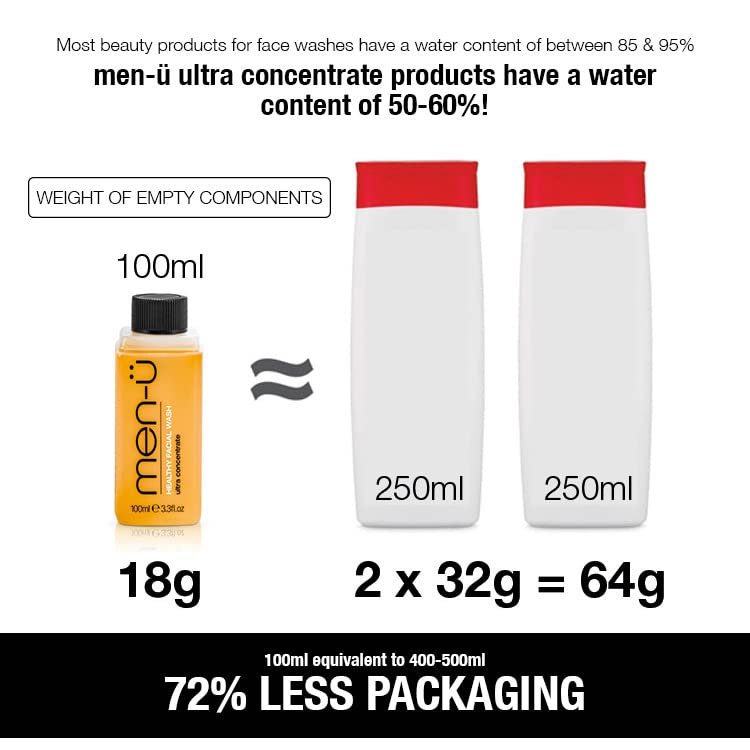 men-ü HEALTHY FACIAL WASH 3.3 Fl.Oz, for up to 265 Washes, Ultra-Concentrate Healthy Face Cleanser, Facial Cleansing for Men before or after Shaving - 3.3Oz