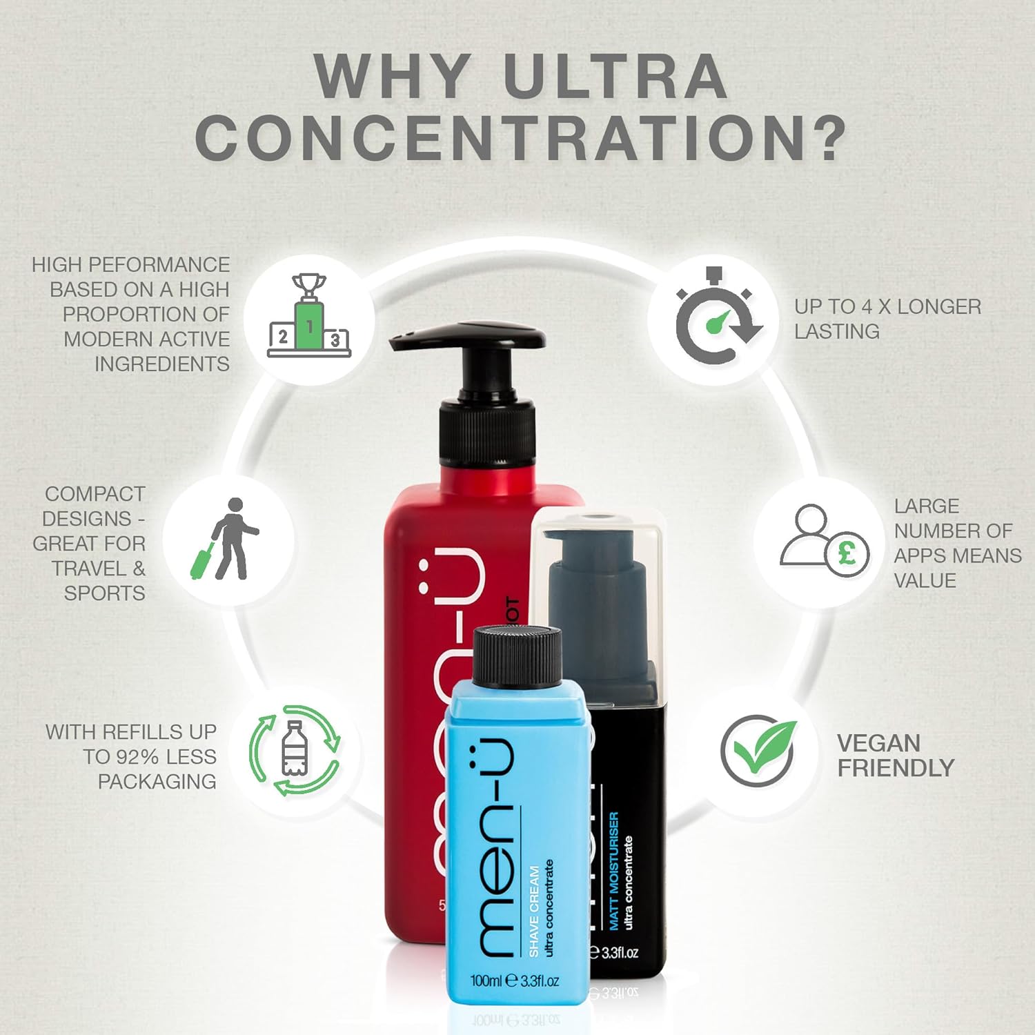 men-ü HEALTHY FACIAL WASH 3.3 Fl.Oz, for up to 265 Washes, Ultra-Concentrate Healthy Face Cleanser, Facial Cleansing for Men before or after Shaving - 3.3Oz